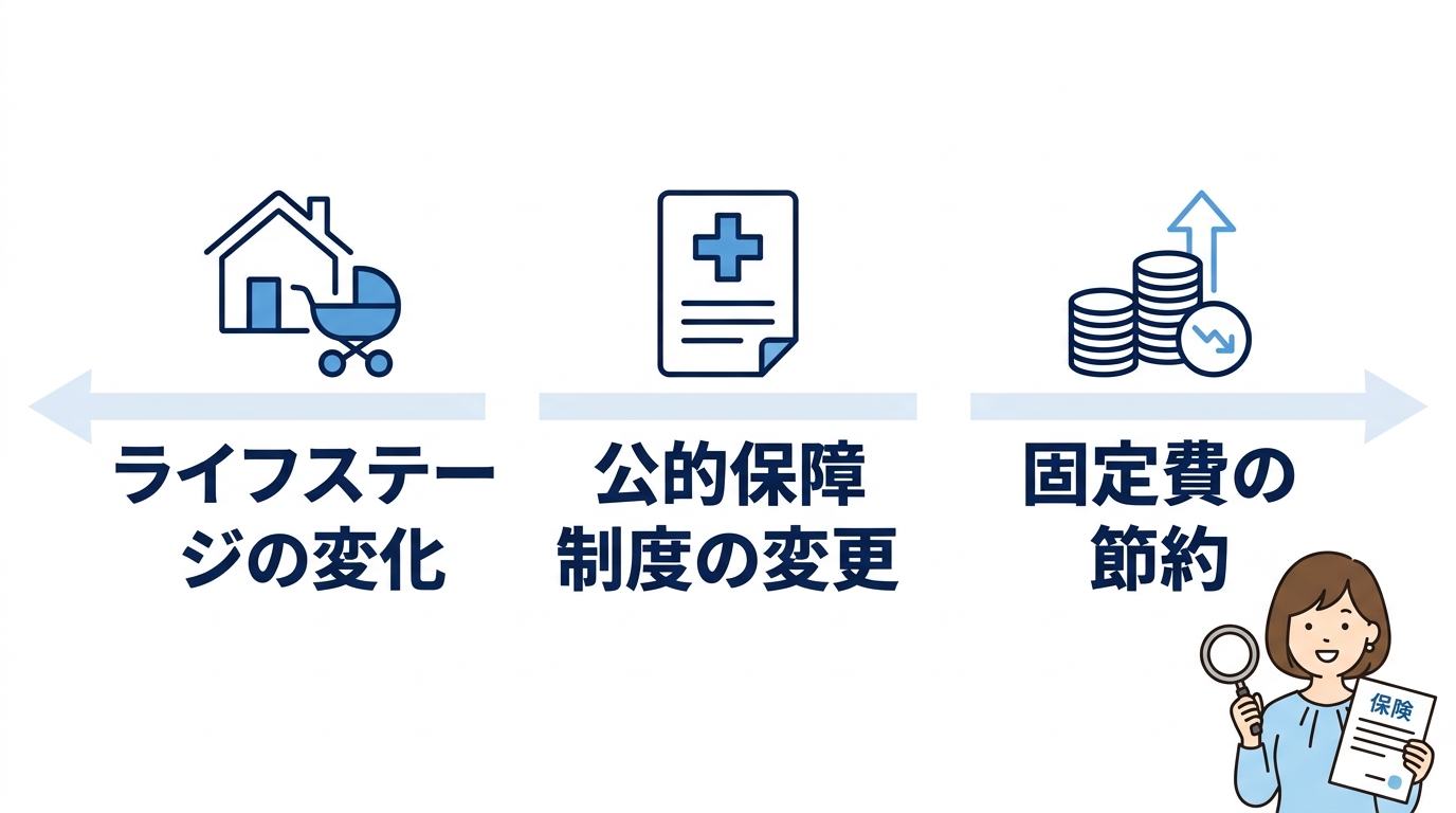 保険の見直しが必要か判断する3つの理由
