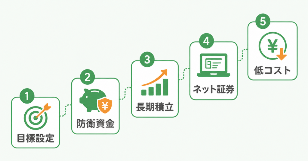 新NISAを失敗させないための資産運用ポイントの画像